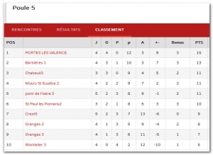 Poule 5 - Journée 5