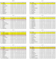 classement-6x6-2016-2017